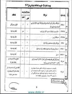 تعرفه واردات آیفون در صورت لغو ممنوعیت، ۹۶ درصد تعیین شد