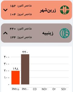 هوای اصفهان در وضعیت خطرناک است/ شاخص ۴۰۰ - خبرگزاری مهر | اخبار ایران و جهان