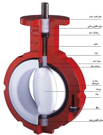 متریال شیر پروانه ای