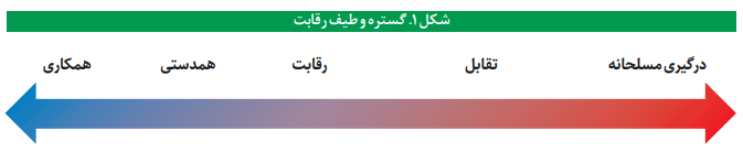 نقش فناوری در رقابت نظامی قدرت‌های بزرگ