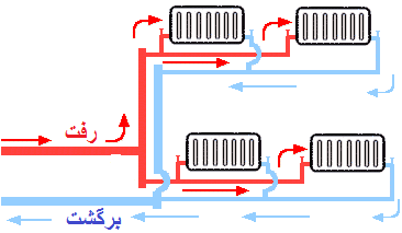 نقشه لوله کشی شوفاژ با لوله سفید