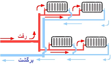 نقشه لوله کشی شوفاژ با لوله سفید