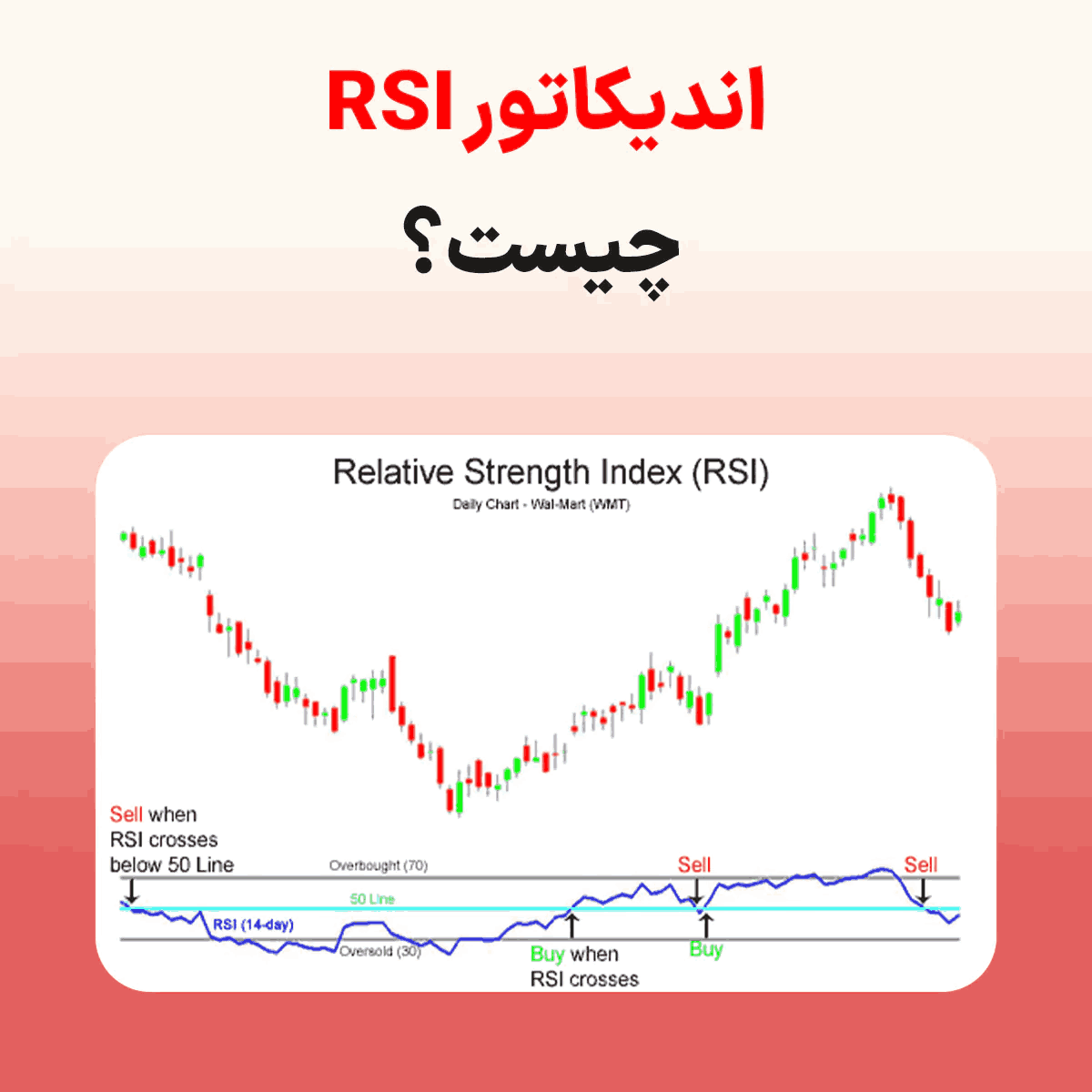 اندیکاتور RSI چیست؟