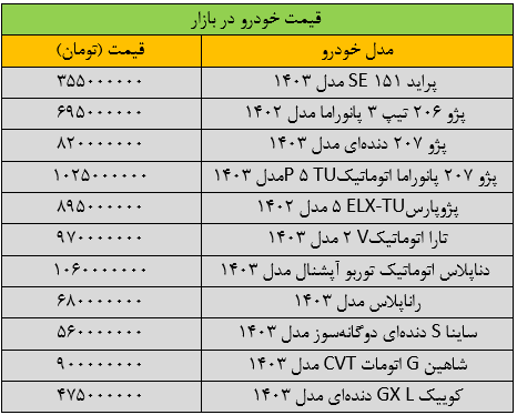 سرعت افزایش قیمت خودرو تند شد/ آخرین قیمت سمند، پژو، شاهین، دنا و ساینا + جدول