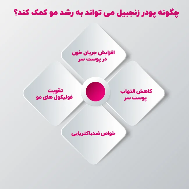 چگونه پودر زنجبیل می تواند به رشد مو کمک کند؟