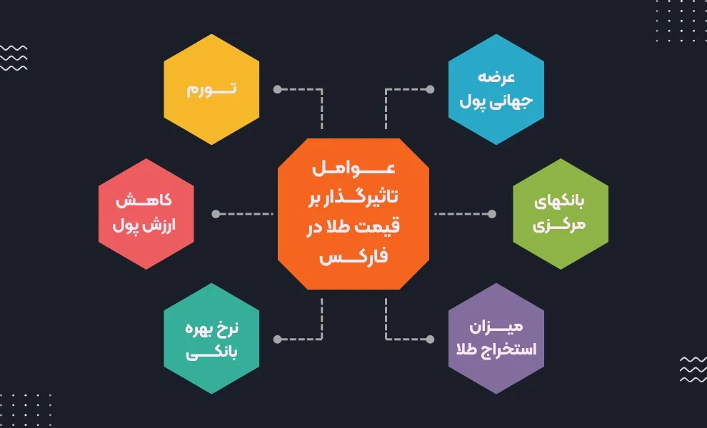 ترید درآمد تریدر مبتدی فارکس؛ یک تازه کار چقدر می تواند درآمد داشته باشد؟