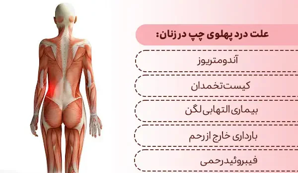 درد سمت چپ پهلو در زنان نشانه چیست؟