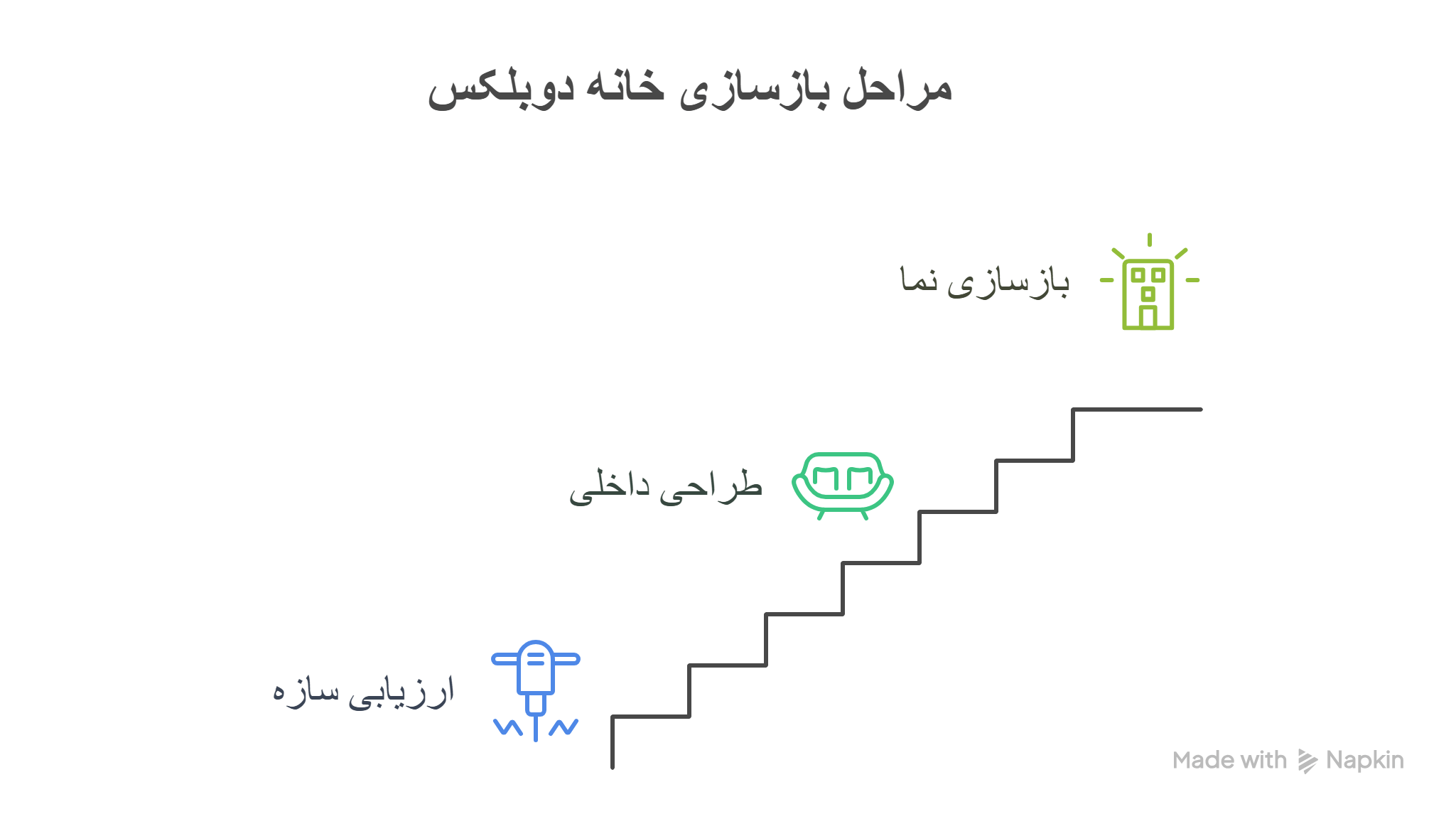 مراحل کلیدی بازسازی خانه دوبلکس قدیمی