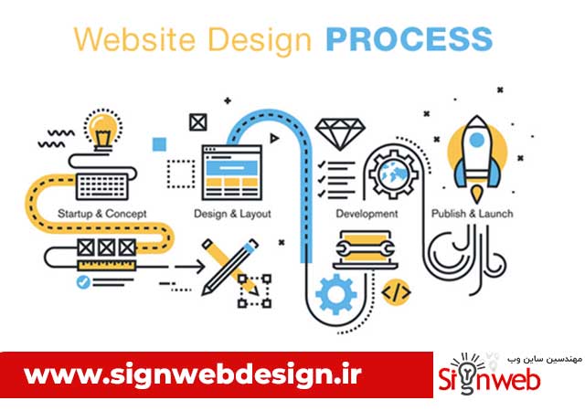 مراحل گام به گام طراحی سایت حرفه&zwnj;ای با ساین وب: از ایده تا اجرای تضمینی