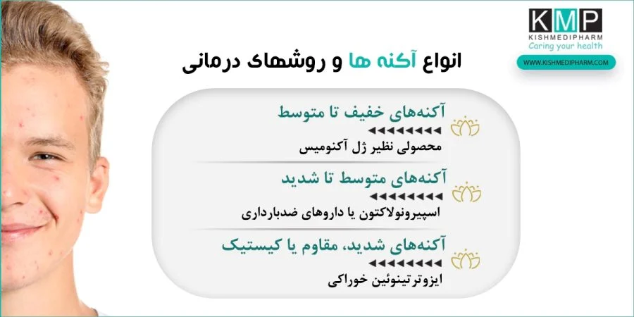 اهمیت ضدآفتاب هنگام مصرف آکنومیس