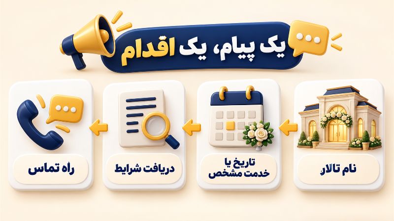 متن پیامک تالار را با یک هدف مشخص بنویسید